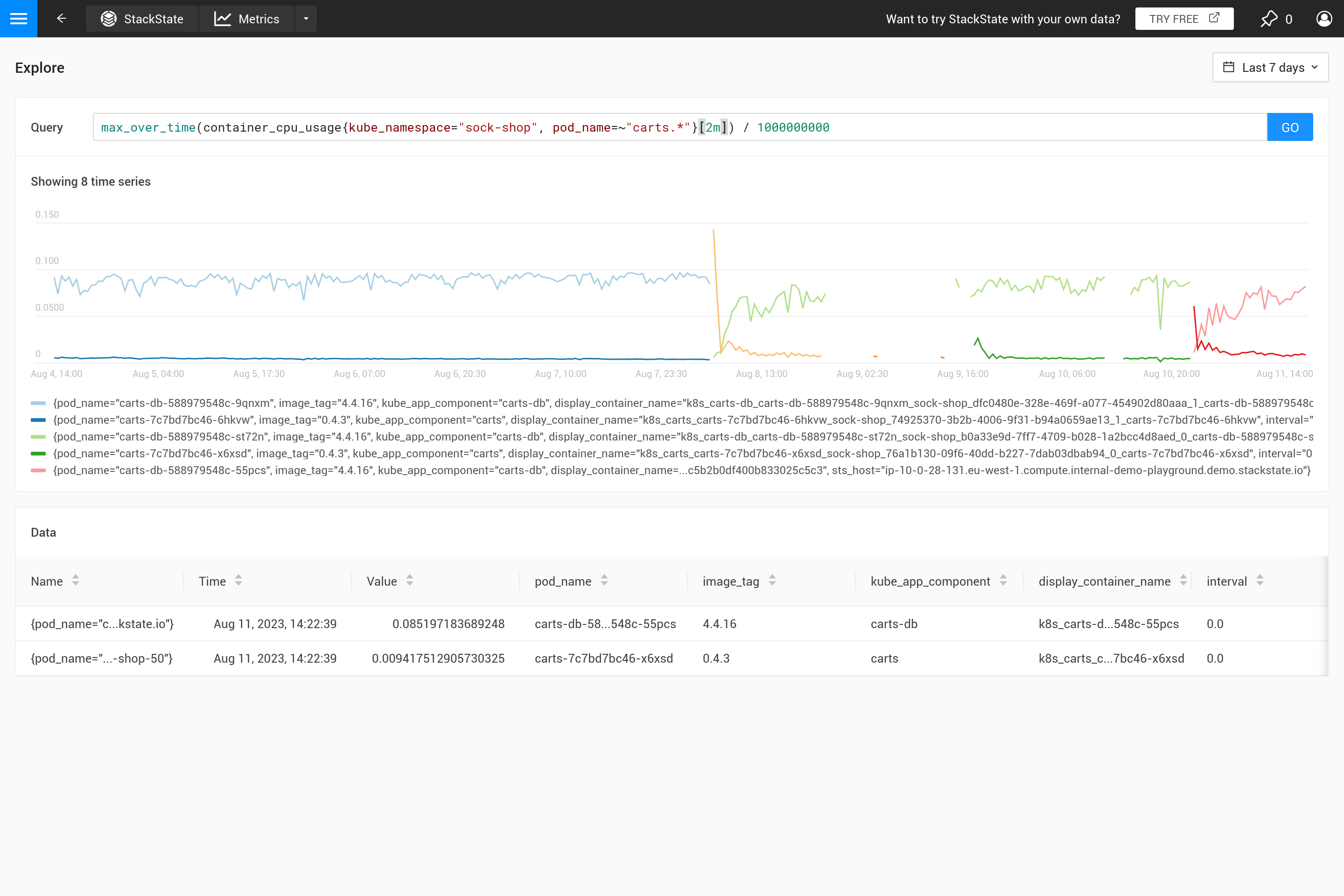 Max over time with fixed range